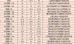 最新爆料白鹿11月行程,多部作品宣传与活动并行
