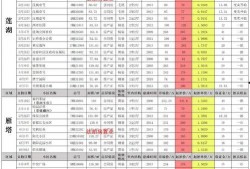 最新爆料白鹿11月行程,多部作品宣传与活动并行